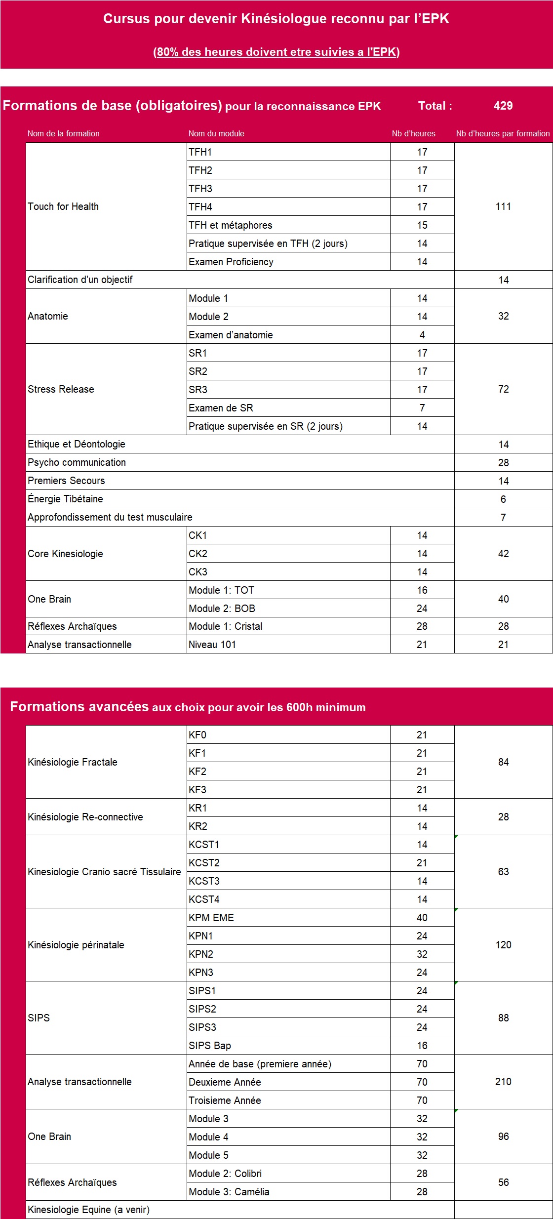 Tableau Cursus EPK 24-10 new